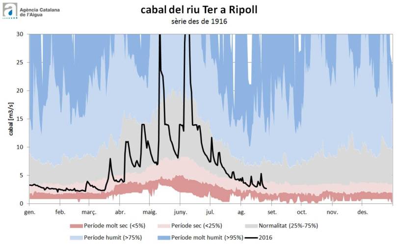 cabal ter ripoll 1916-2016